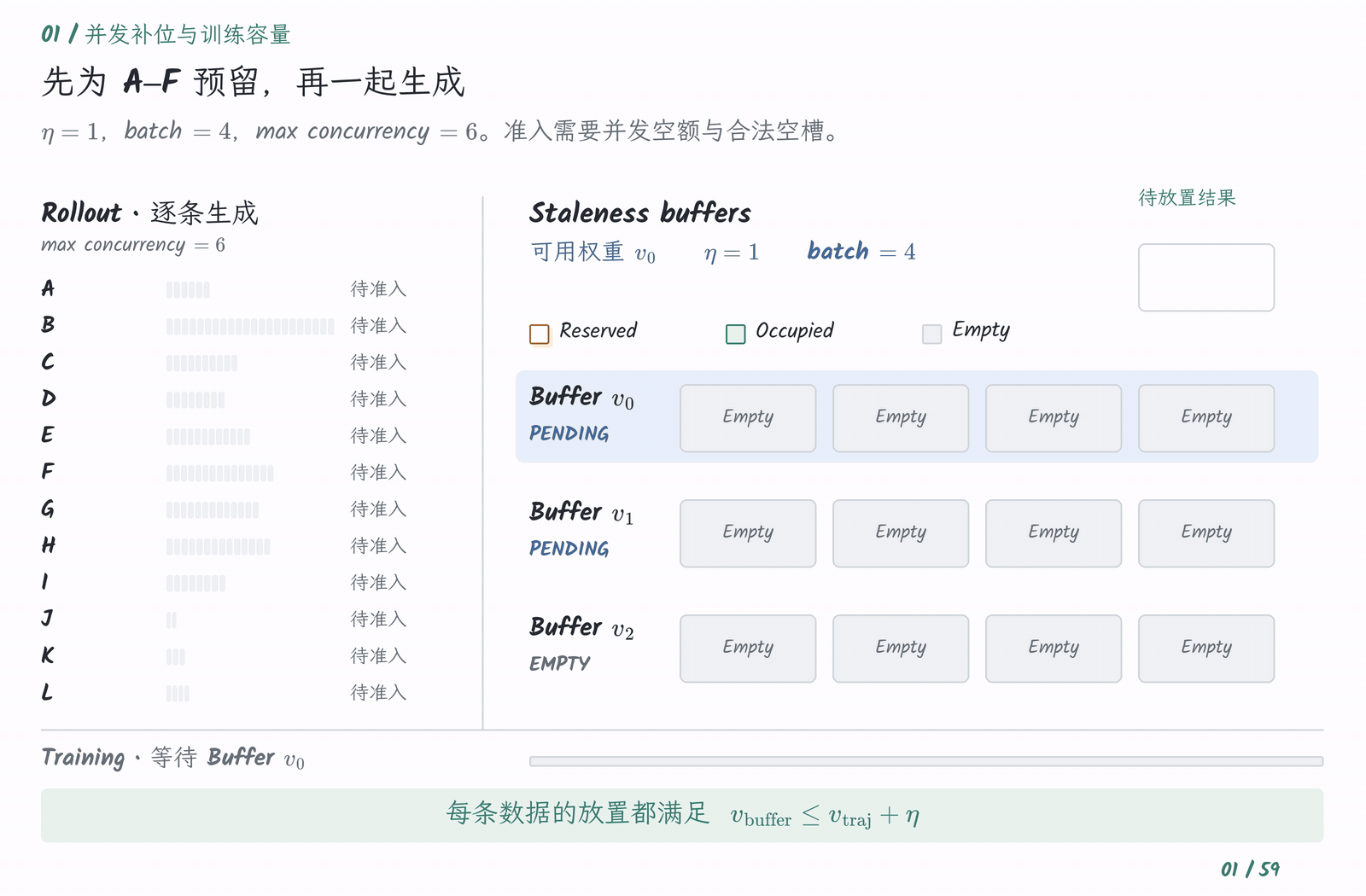 关键片段:初始一次准入 A–F