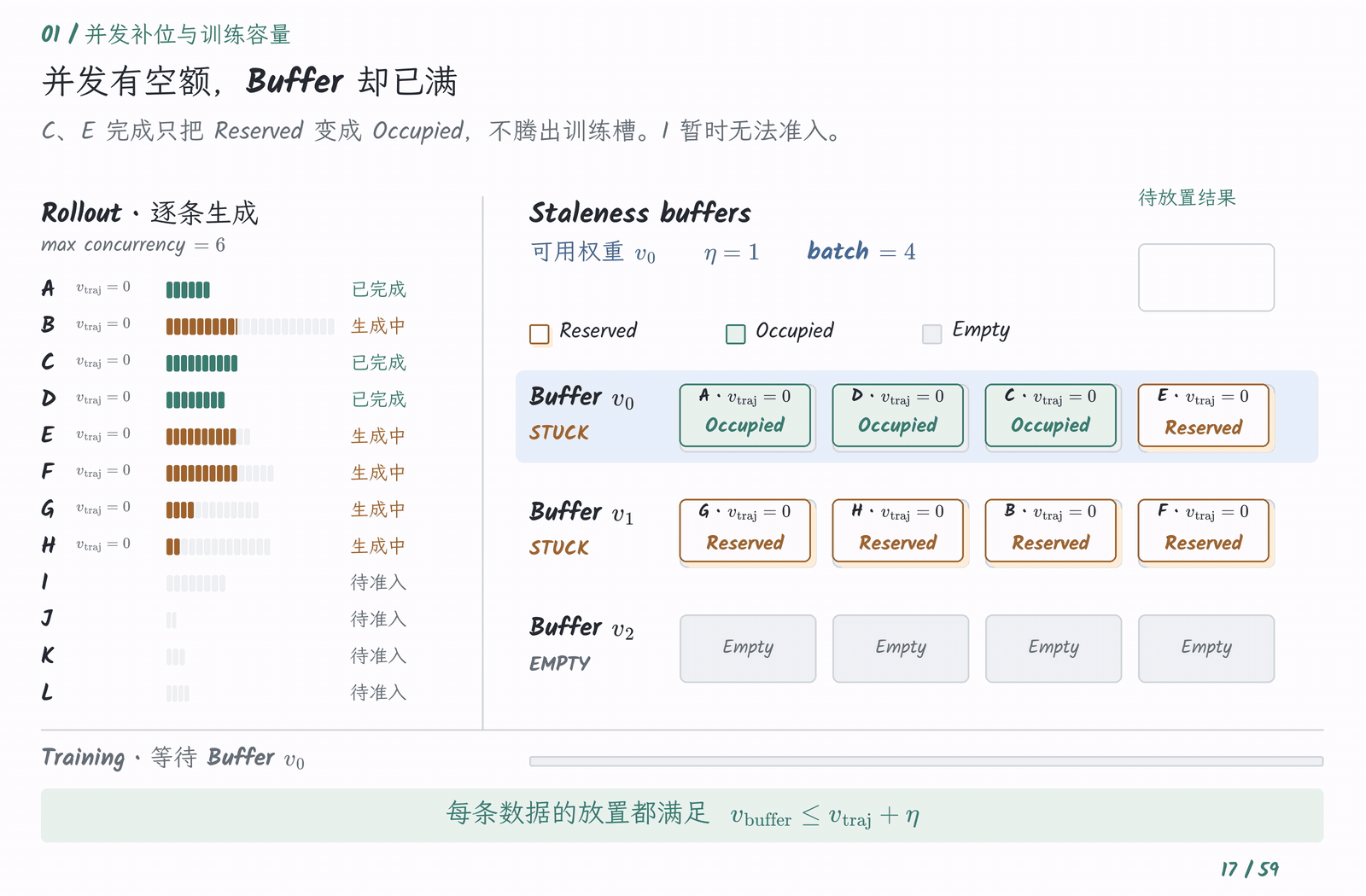 关键片段:首批攒满并开始训练