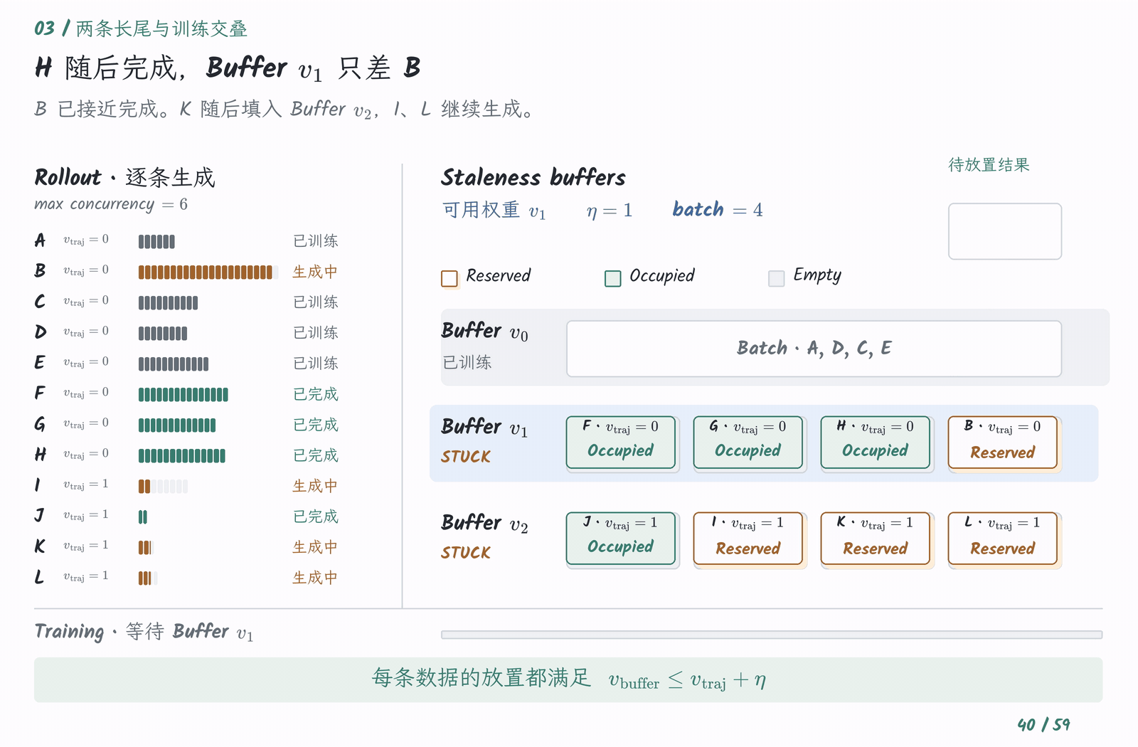 关键片段:K 先完成,B 补齐开训,L 随后完成